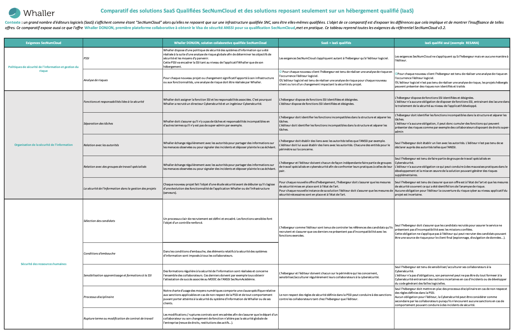 Comparatif SaaS IaaS